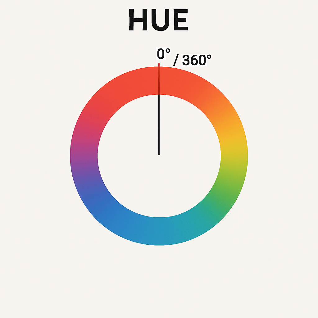 hue