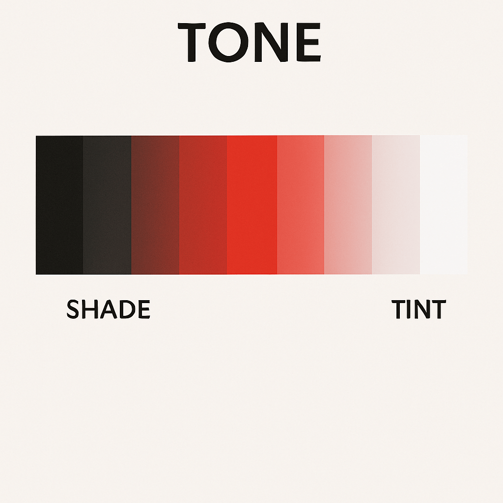 Tone