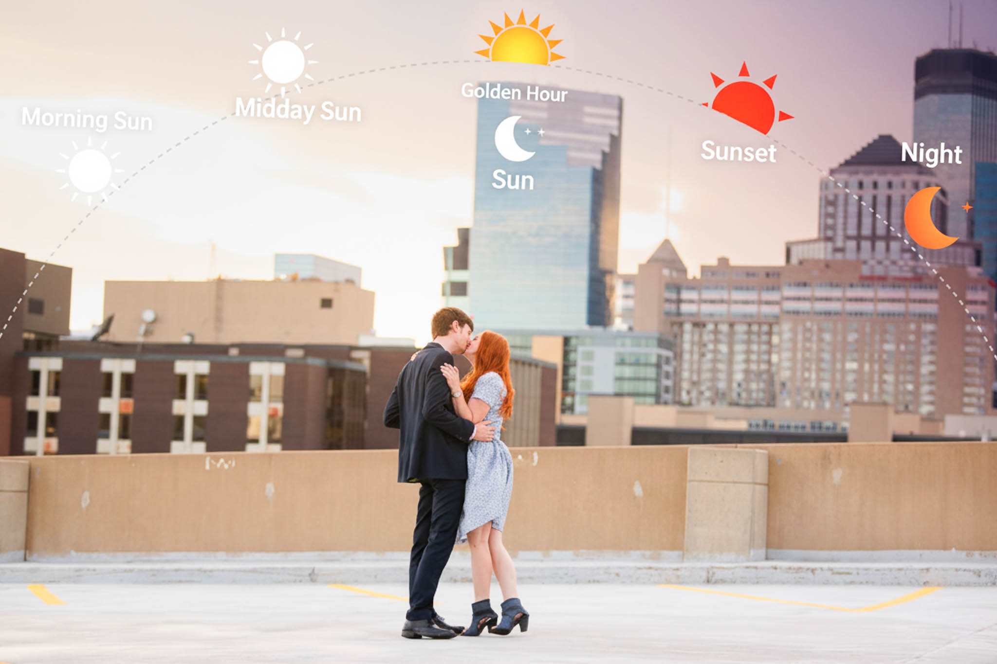 Golden Hour Calculator: Wedding Photo Light Guide