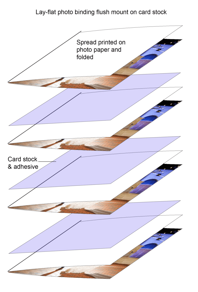 layflat