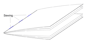 What are the different kinds of book binding?