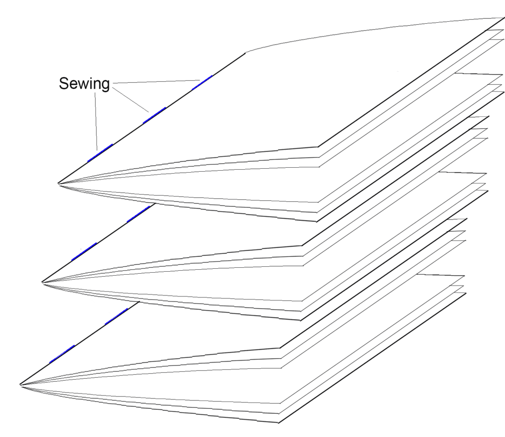 section-sew