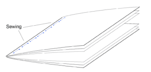 What are the different kinds of book binding?