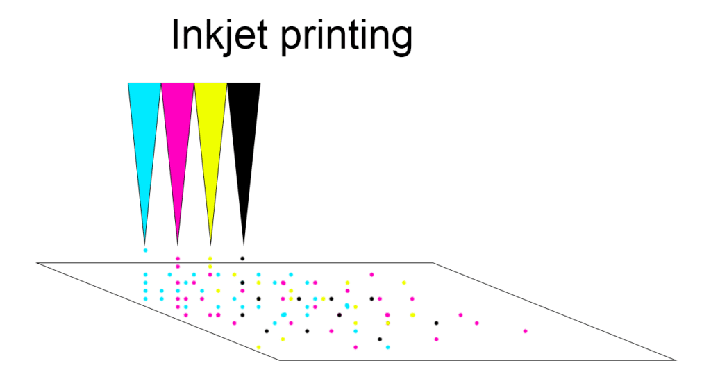 inkjet-printing