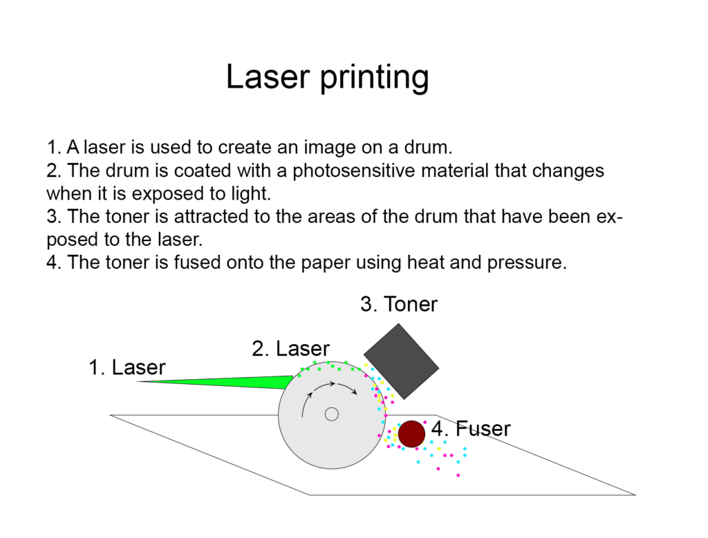 laser-printing