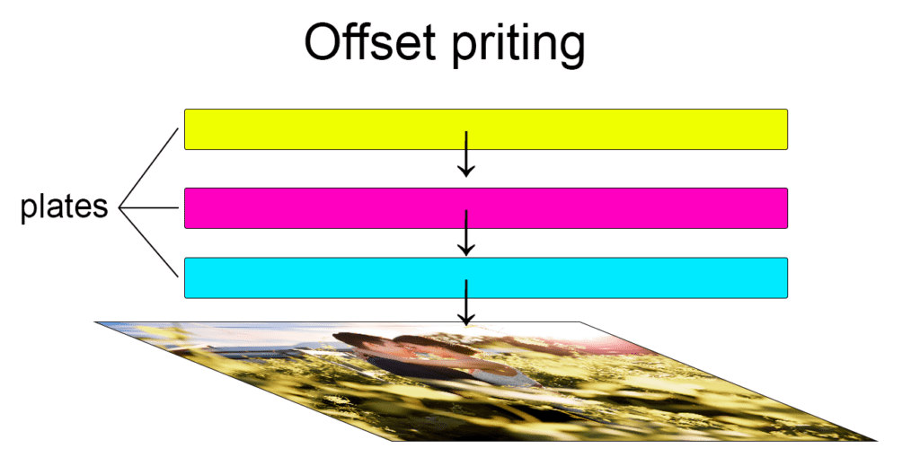 offset-printing