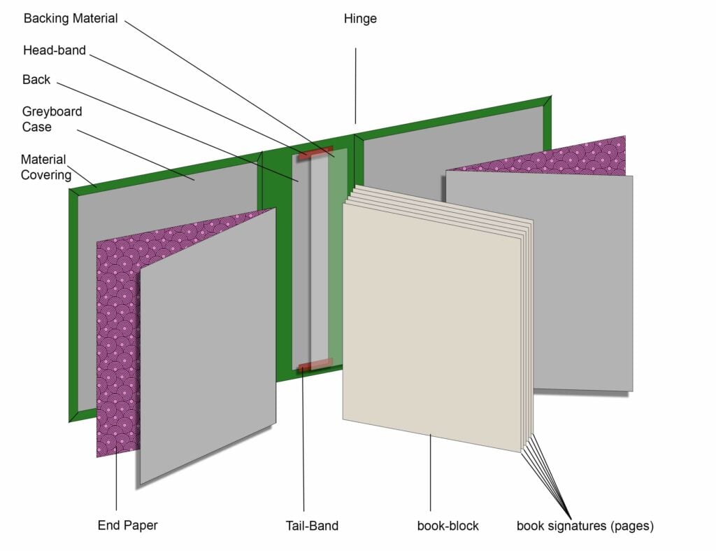 anatomy-book